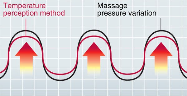 Demo unit-Panasonic REAL Pro EPMak1 Massage Chair