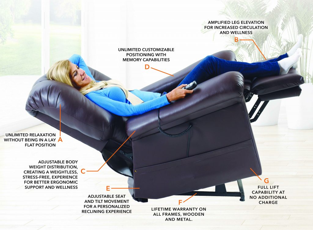 UltraComfort Power Lift Chair Recliner - Artemis