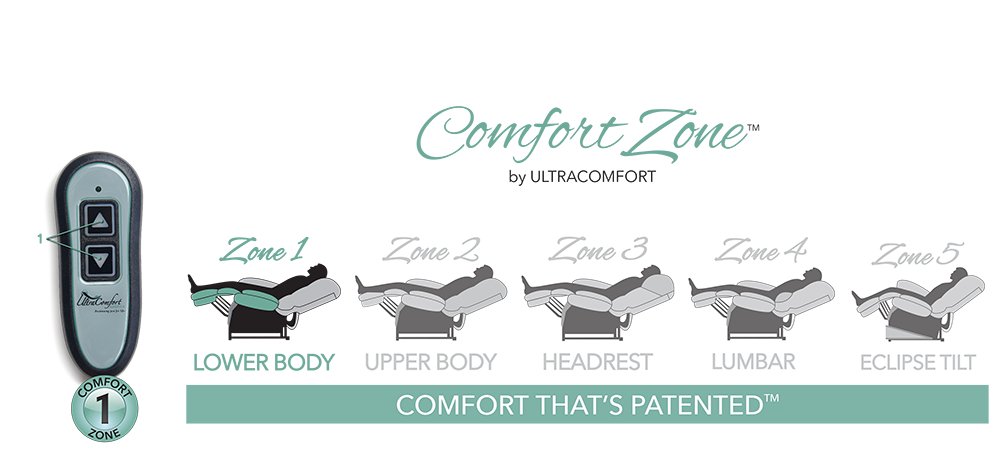 UltraComfort Power Lift Chair Recliner - Aurora