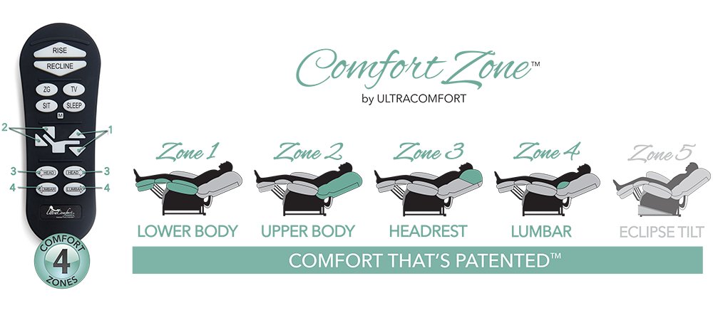 UltraComfort Power Lift Chair Recliner - Estrella