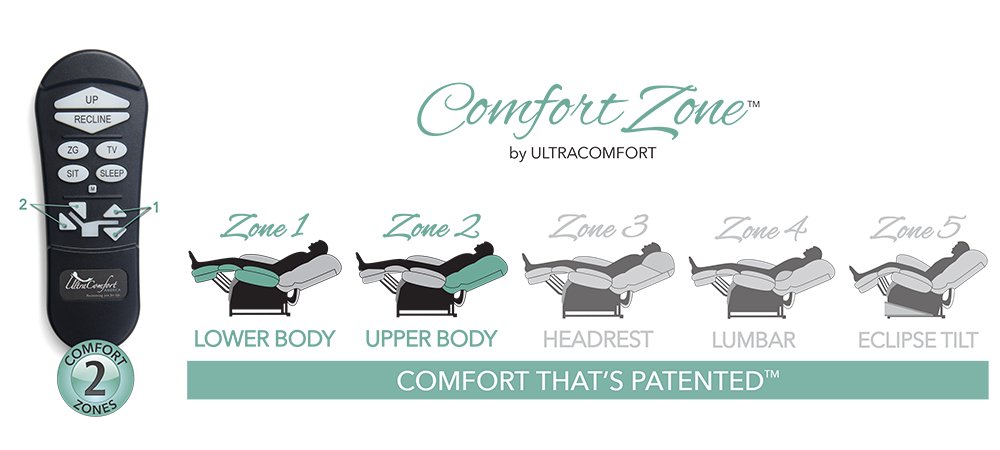 UltraComfort Power Lift Chair Recliner - Polaris