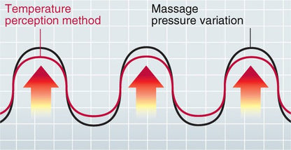Demo unit-Panasonic REAL Pro EPMak1 Massage Chair
