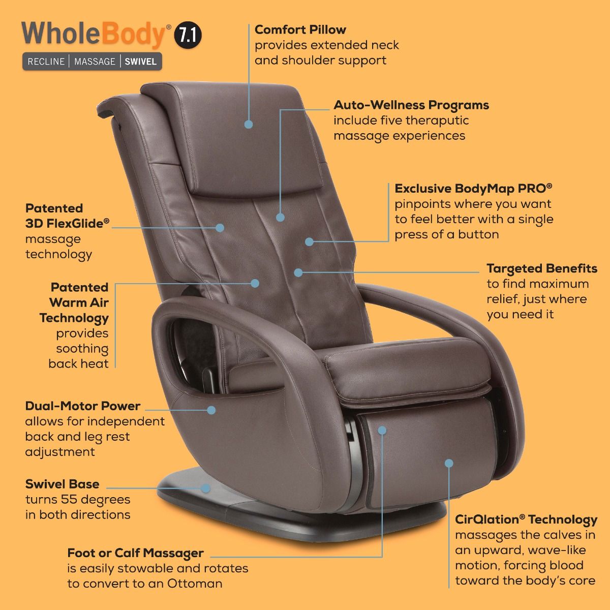 Demo Unit - Human Touch-Limited Stock-WholeBody® 7.1 Massage Chair